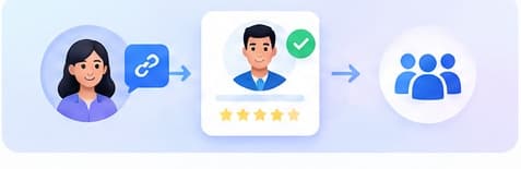 Employee Referral Portal